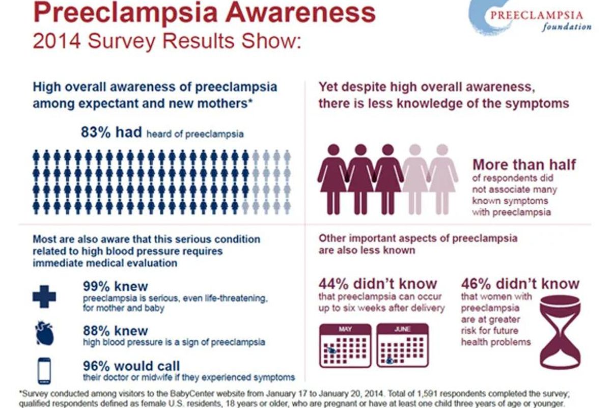 Did You Know Preeclampsia Can Occur 6 Weeks AFTER Delivery?