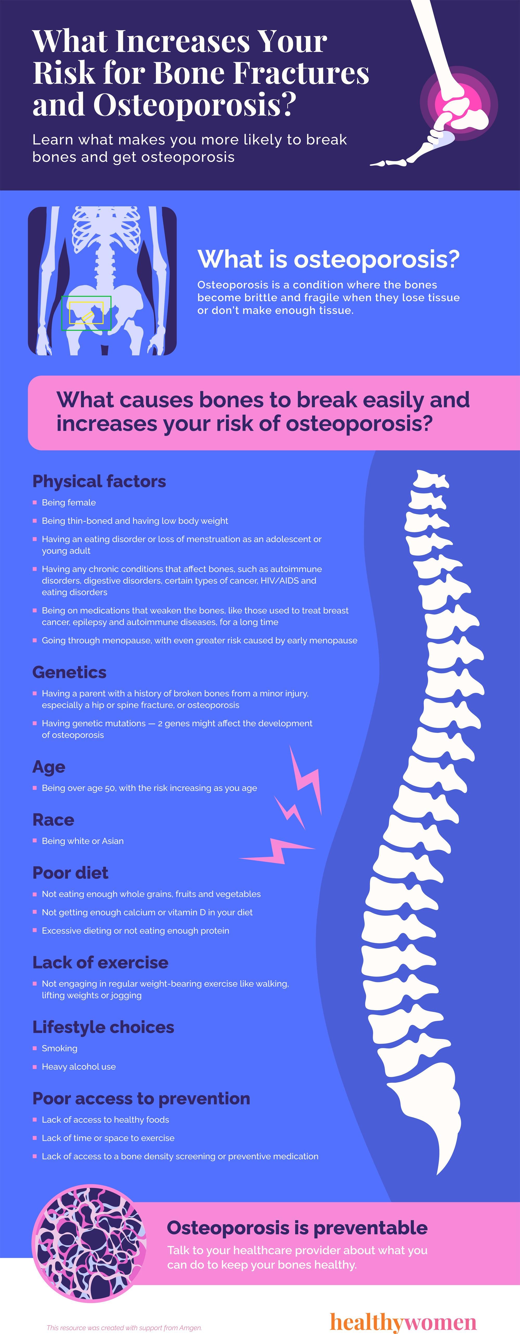 Bone Risk Risk Factors for Bone Fractures and Osteoporosis - HealthyWomen