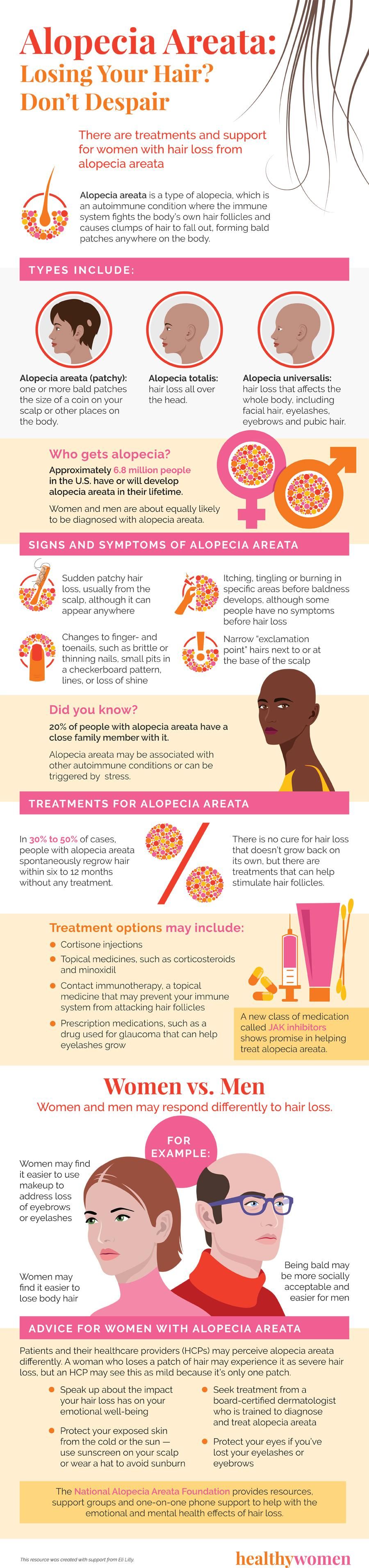 Infographic Alopecia Areata: Losing Your Hair? Don\u2019t Despair. Click the image to open the PDF