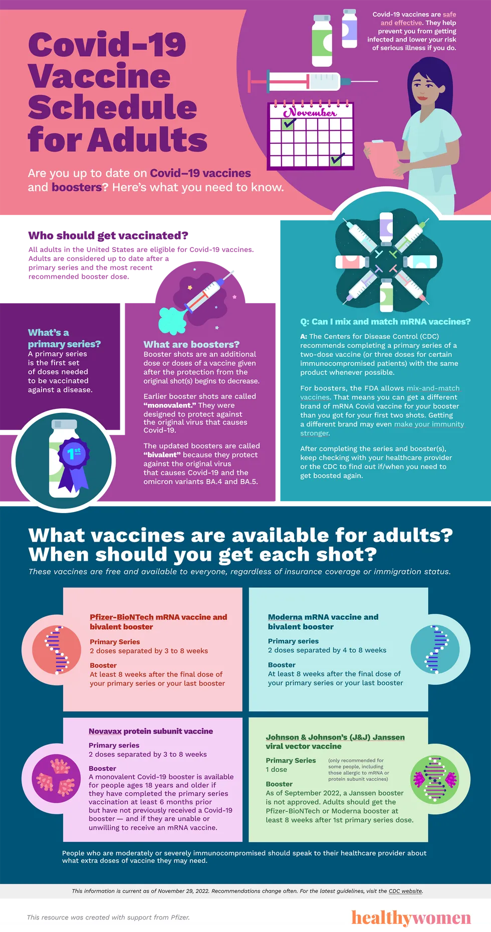 Infographic Covid Vaccine Schedule for Adults. Click the image to open the PDF