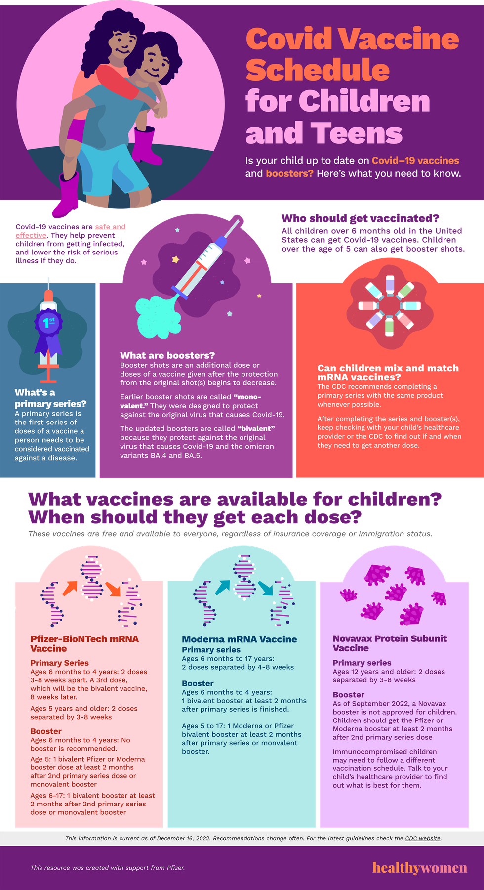 Infographic Covid Vaccine Schedule for Children and Teens. Click the image to open the PDF