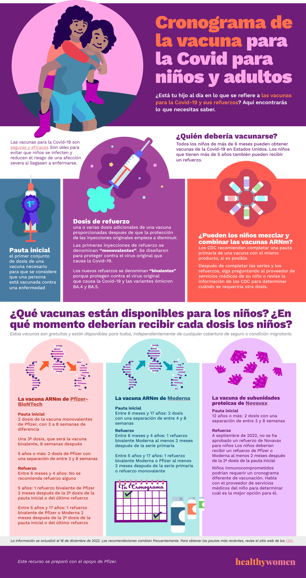 Infographic Cronograma de la vacuna para la Covid para ni\u00f1os y adultos. Click the image to open the PDF