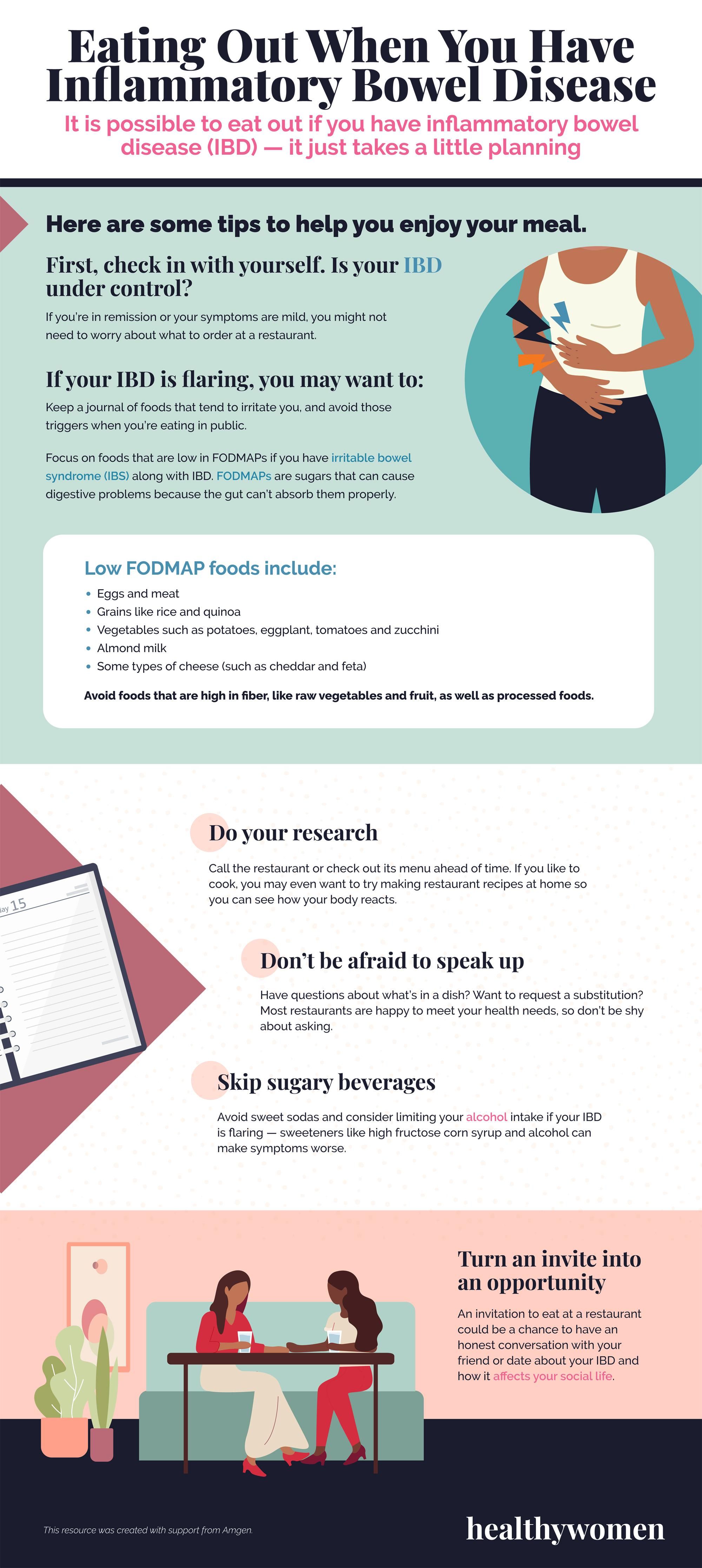 Infographic Eating Out When You Have Inflammatory Bowel Disease. Click the image to open the PDF