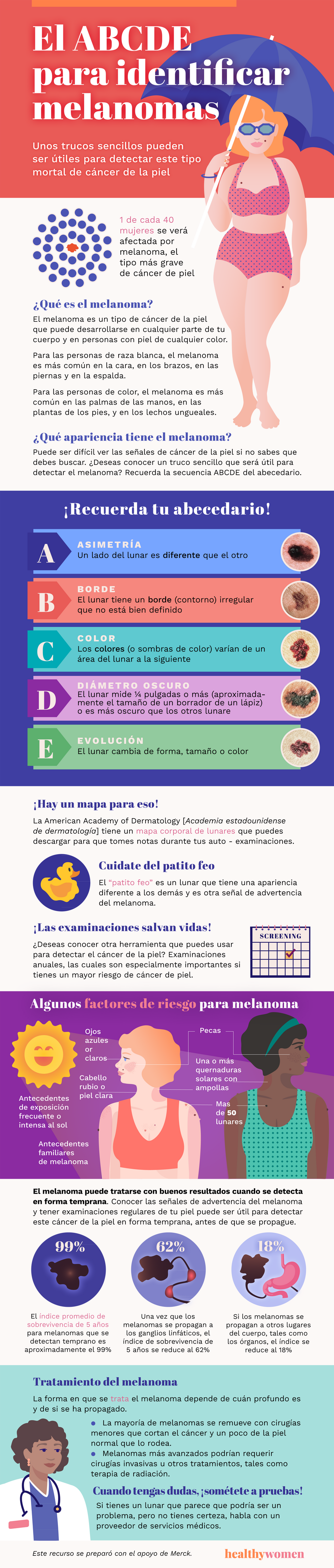 Infographic El ABCDE para identificar melanomas. Click the image to open the PDF