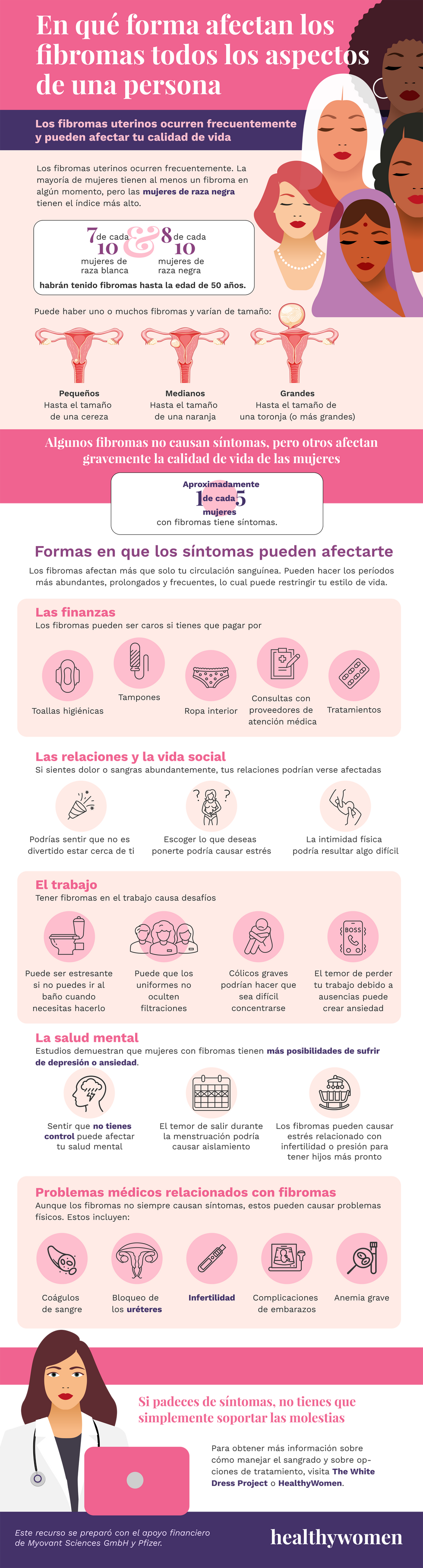 Bagan infografis tentang bagaimana fibroid memengaruhi semua aspek seseorang.  Klik gambar untuk membuka file PDF