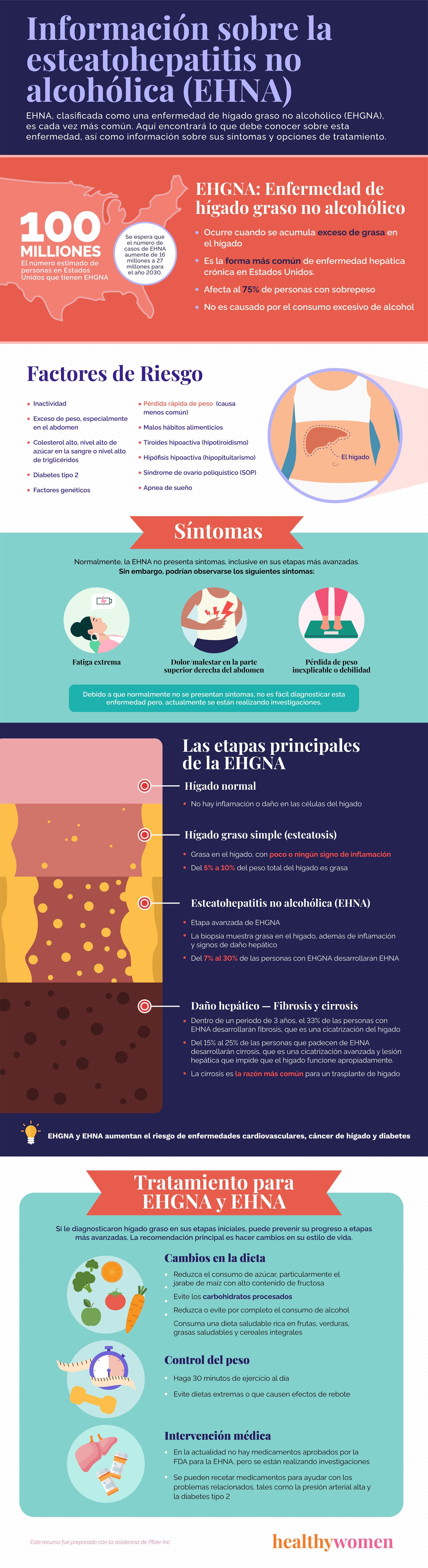 Infographic Enfermedad de h\u00edgado graso no alcoh\u00f3lico. Click the image to open the PDF