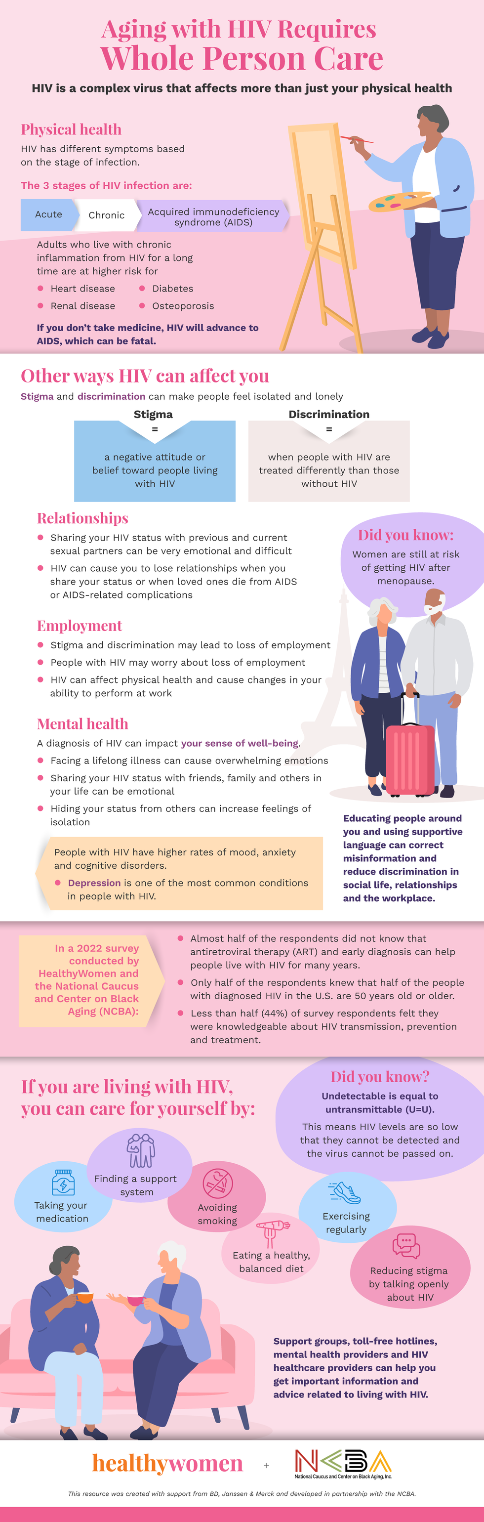 Infographic HIV, Aging and Whole Person Care. Click the image to open the PDF