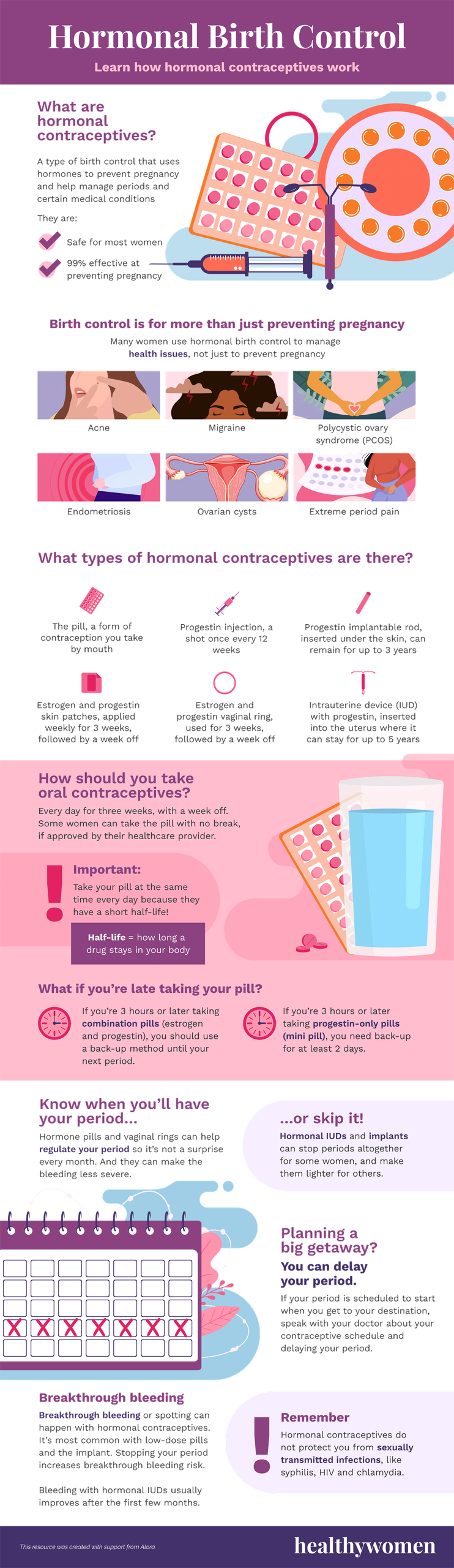 How Birth Control Pills Work