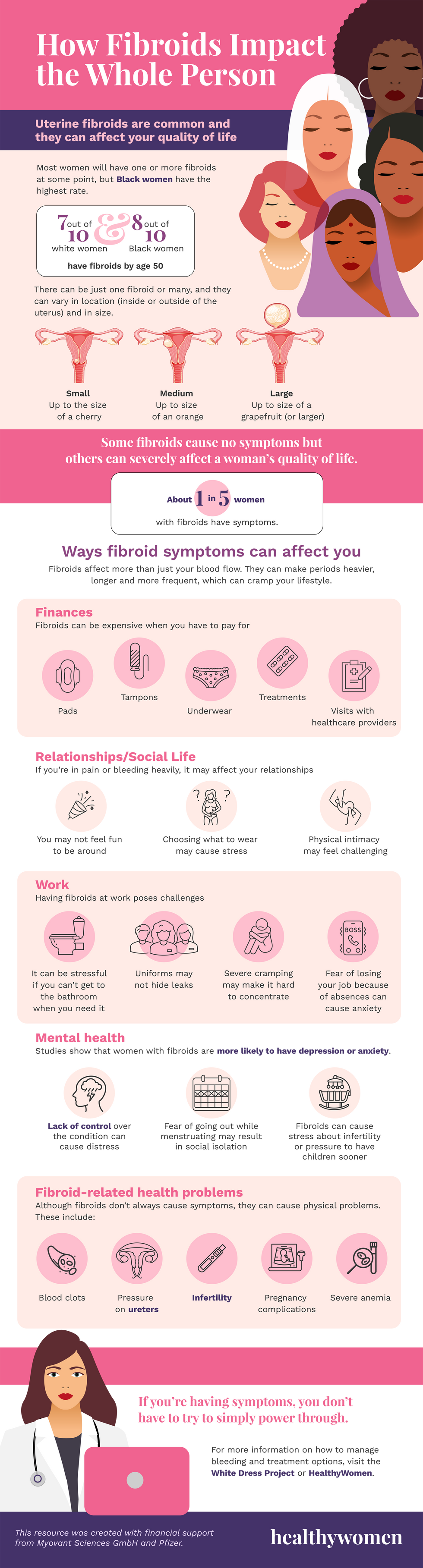 Infographic How Living with Fibroids Impacts the Whole Person. Click the image to open the PDF