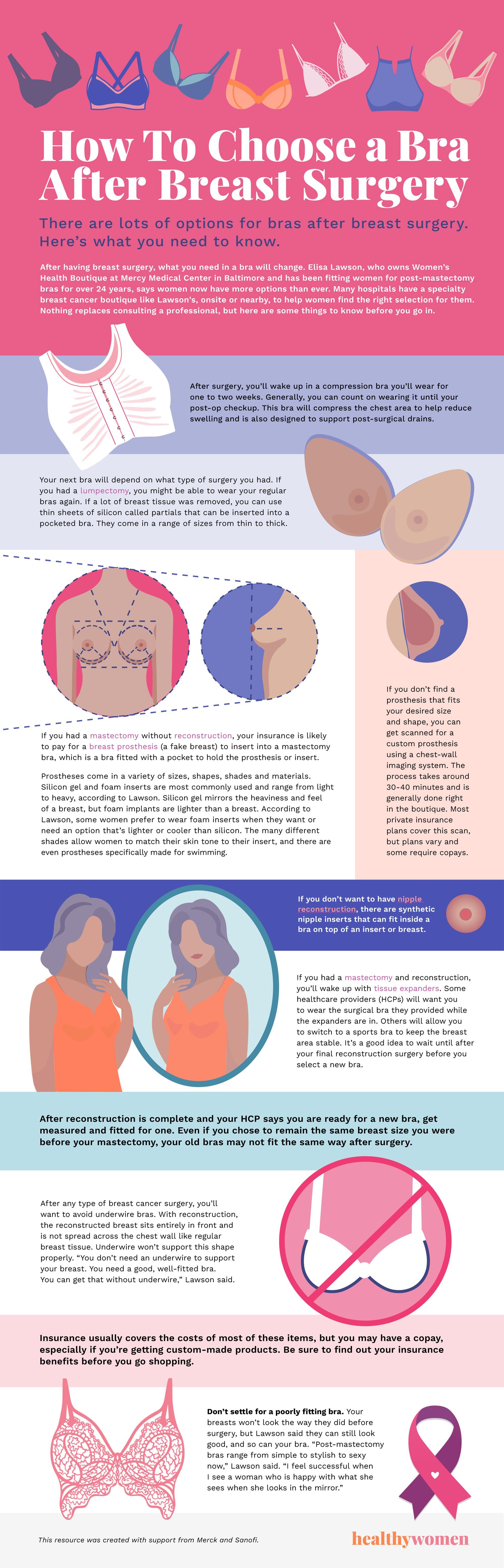 Infographic How To Choose A Bra After Breast Surgery.  Click image to open PDF