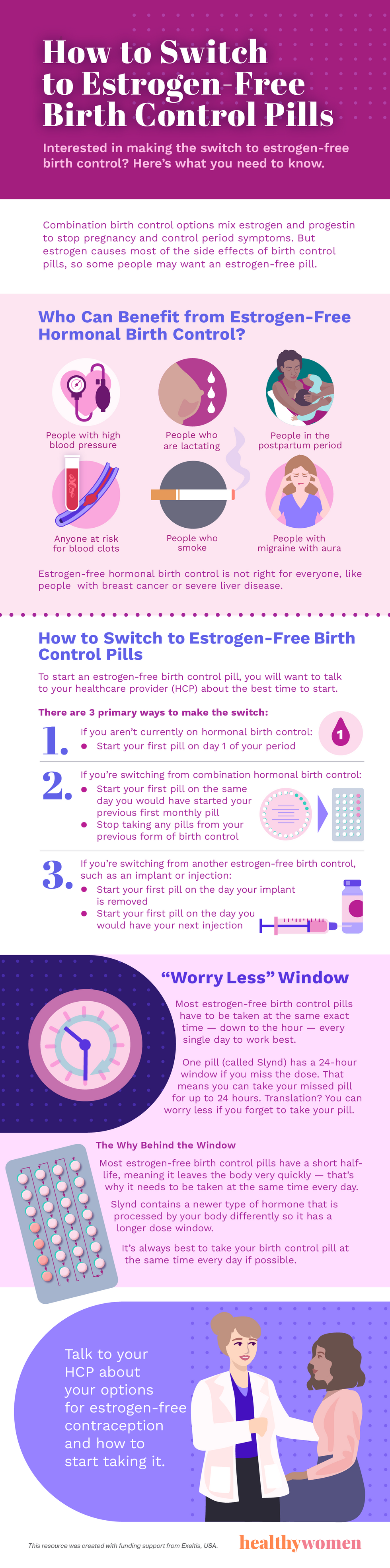 Infographic How to Switch to Estrogen-Free Birth Control Pills. Click the image to open the PDF