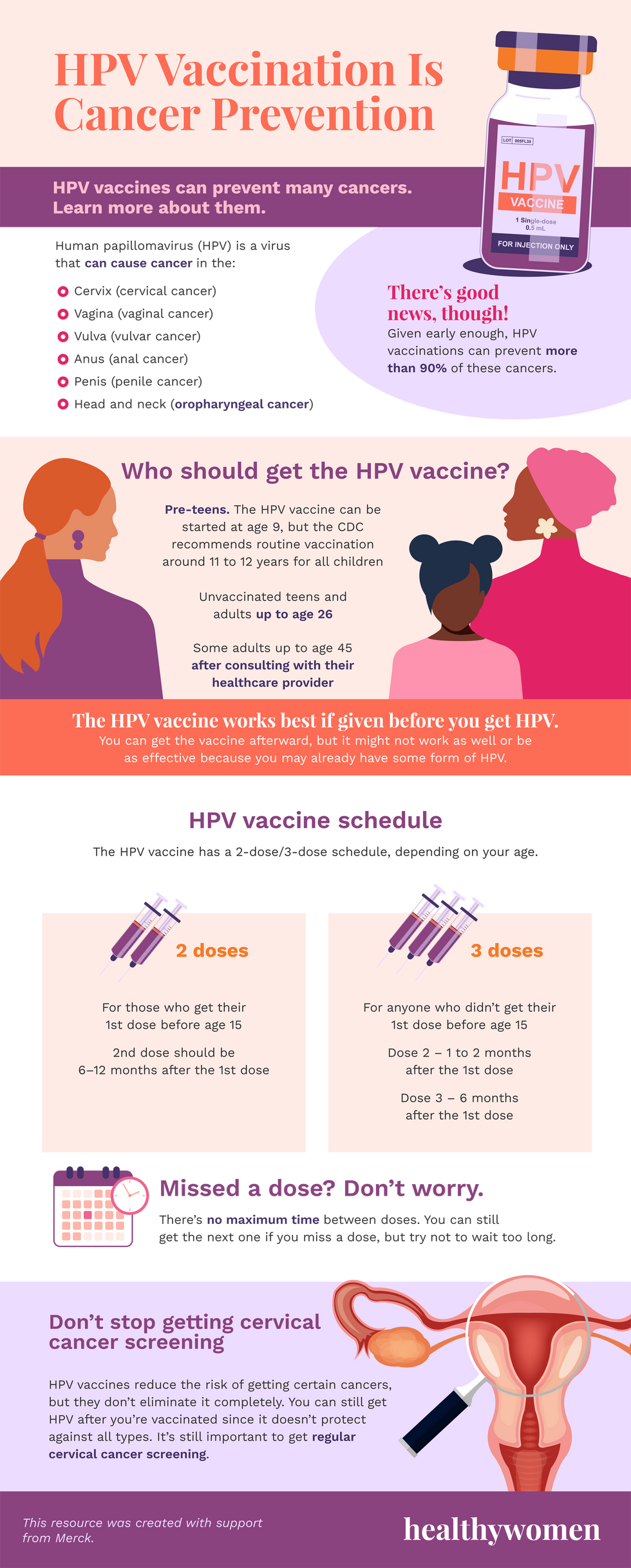 Infographic HPV Vaccination Is Cancer Prevention. Click the image to open the PDF