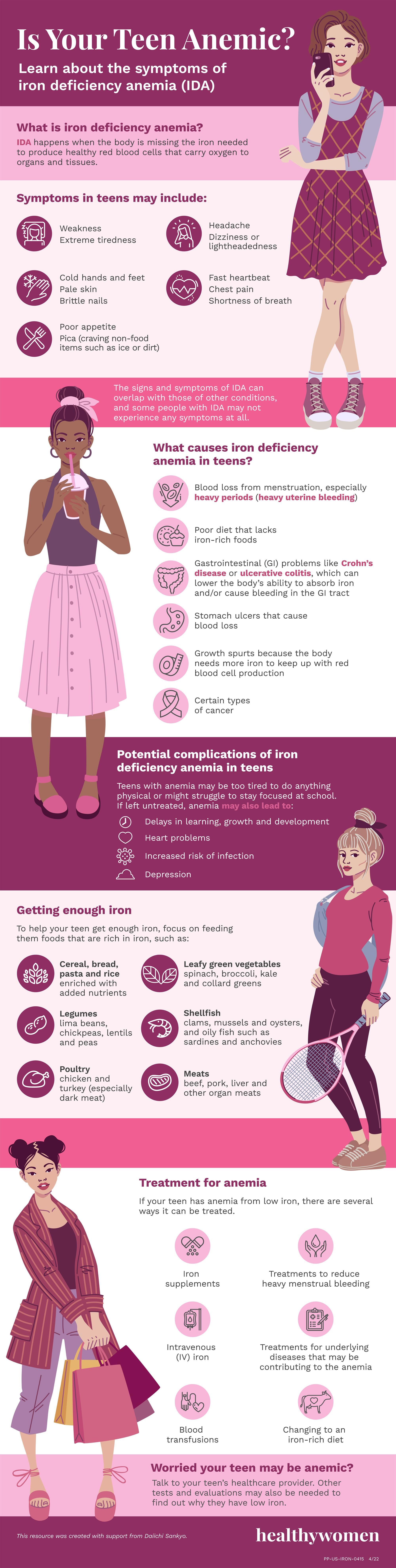 Infographic Is Your Teen Anemic? Click the image to open the PDF