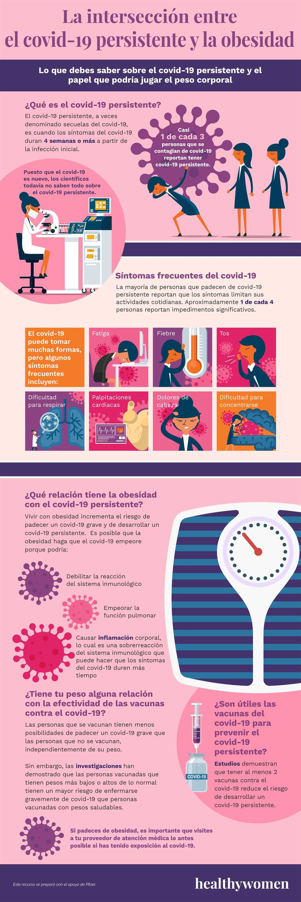 Infographic La intersecci\u00f3n entre el covid-19 persistente y la obesidad. Click the image to open the PDF