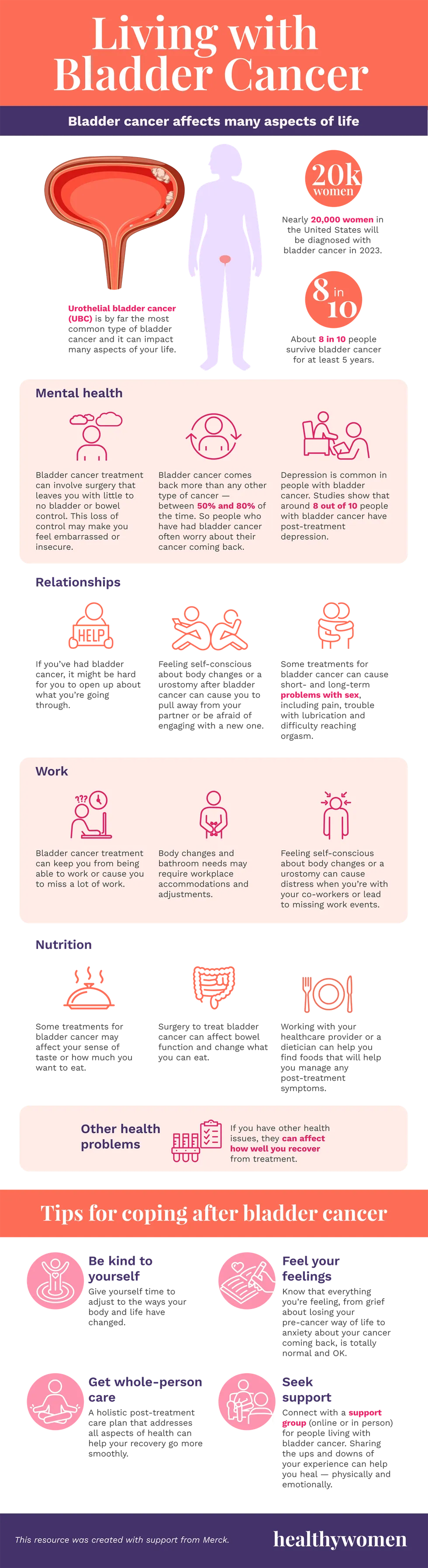 Infographic: Living with Bladder Cancer. Click image to open PDF.