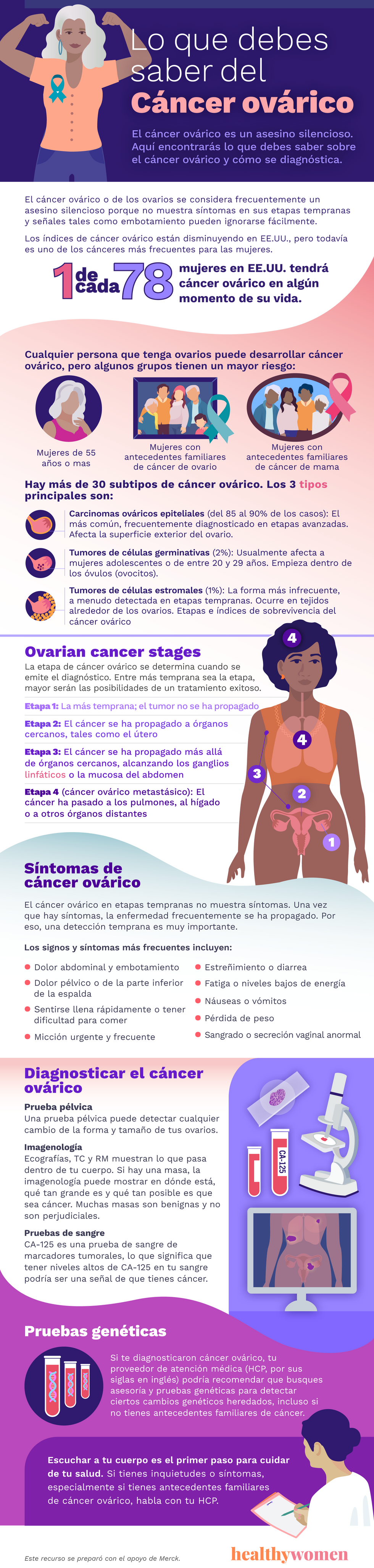 Infographic Lo que debes saber del c\u00e1ncer ov\u00e1rico. Click the image to open the PDF