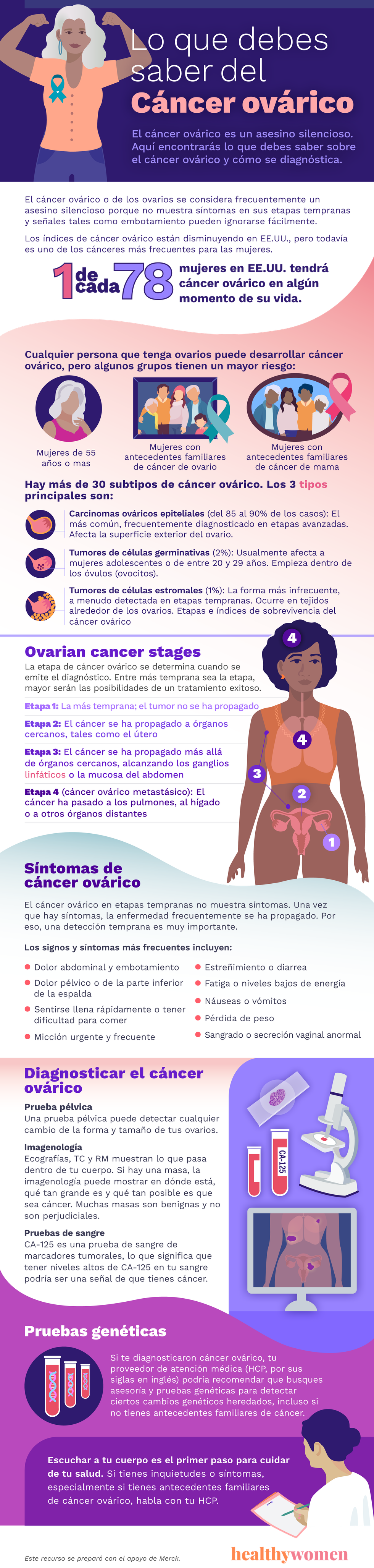 Infographic Lo que debes saber del c\u00e1ncer ov\u00e1rico. Click the image to open the PDF