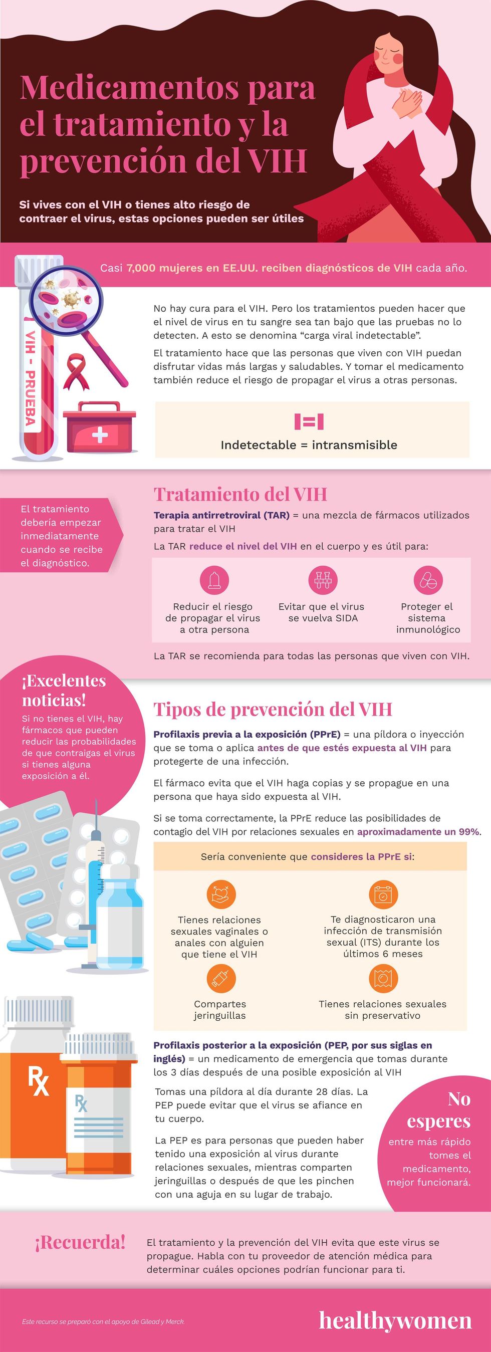 Infographic Medicamentos para el tratamiento y la prevenci\u00f3n del VIH . Click the image to open the PDF