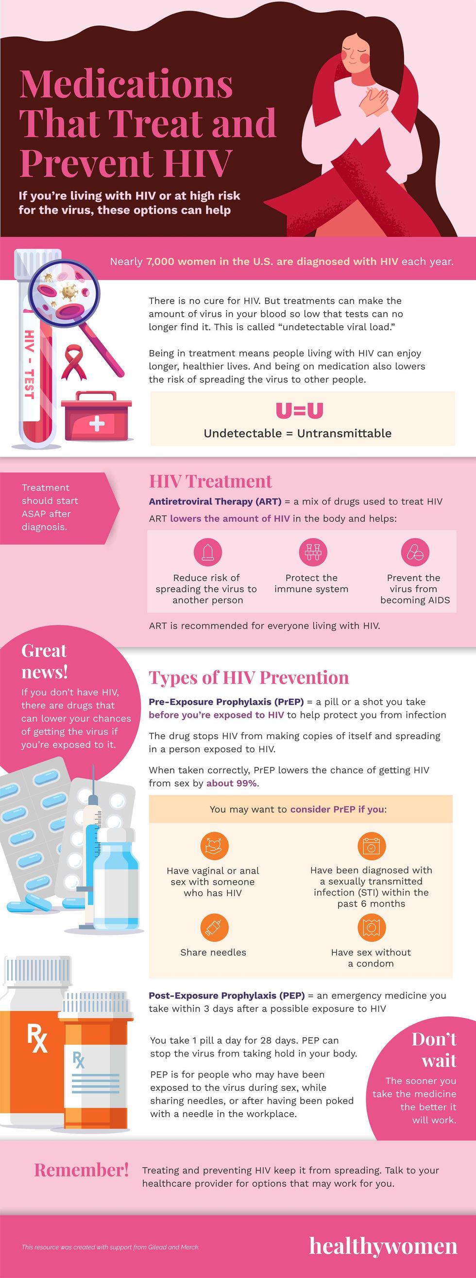 Infographic Medications That Treat and Prevent HIV. Click the image to open the PDF
