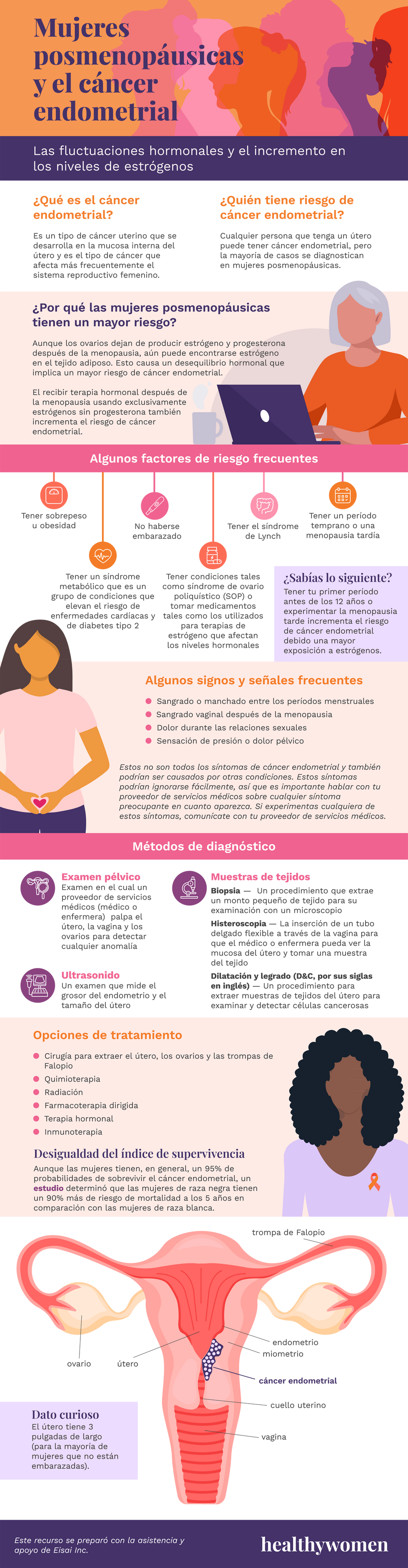 Infographic Mujeres posmenopu00e1usicas y el cu00e1ncer endometrial. Click the image to open the PDF
