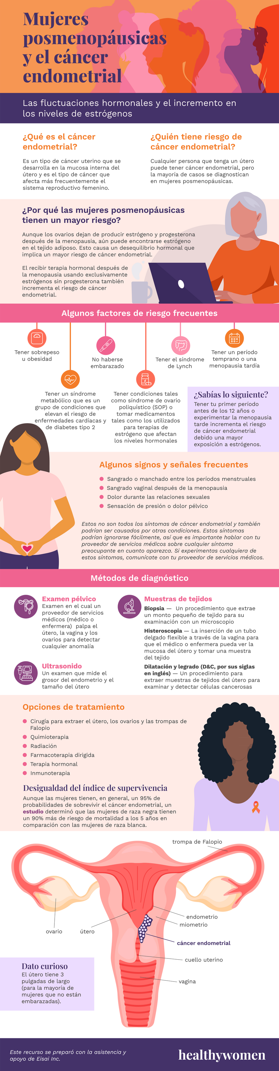 Infographic Mujeres posmenop\u00e1usicas y el c\u00e1ncer endometrial. Click the image to open the PDF