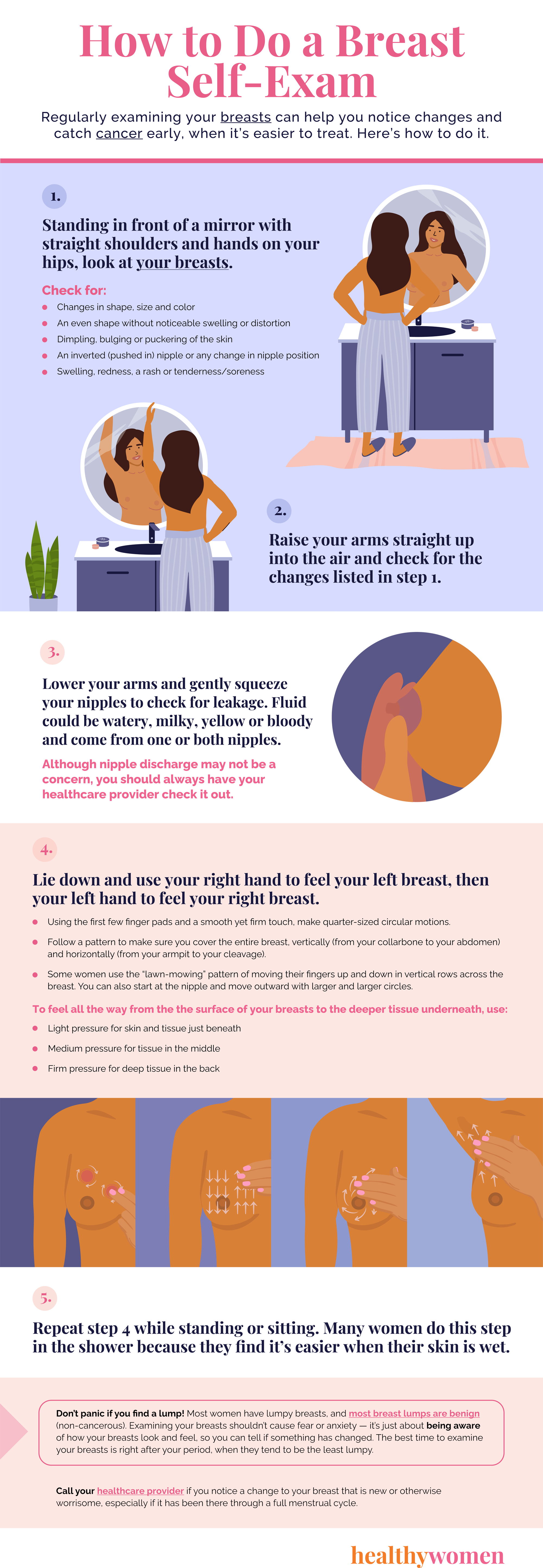 Infographic of how to do a breast self-exam