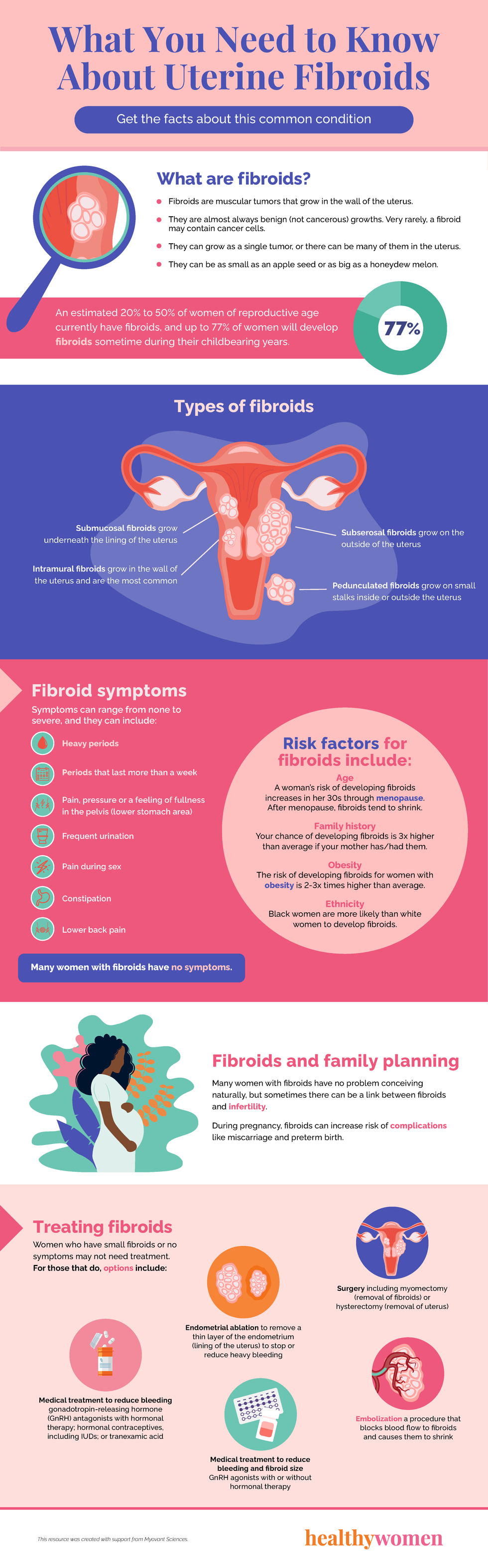 infographic of information on uterine fibroids. Click to read PDF.