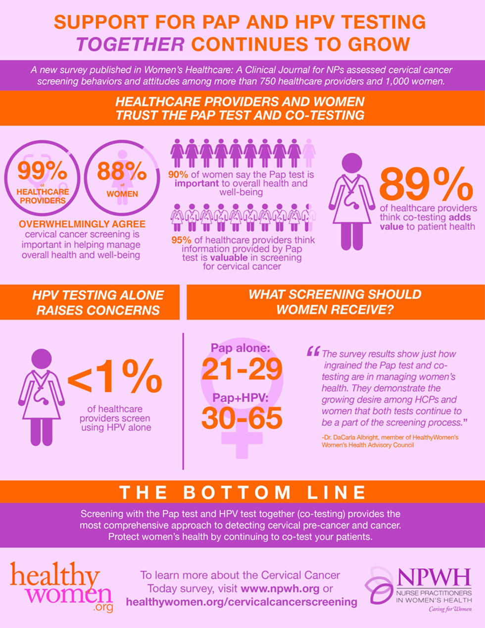 infographic of Support for PAP and HPV Testing Together Continues to Grow