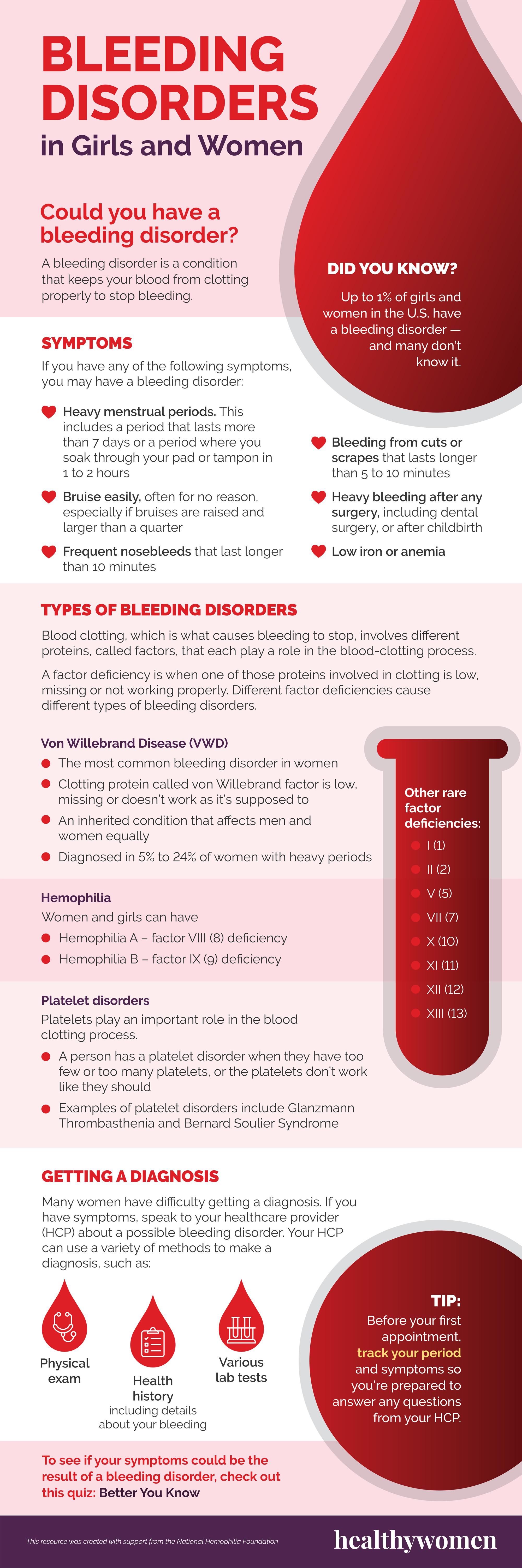 infographic on bleeding disorders. Click the image to open the pdf