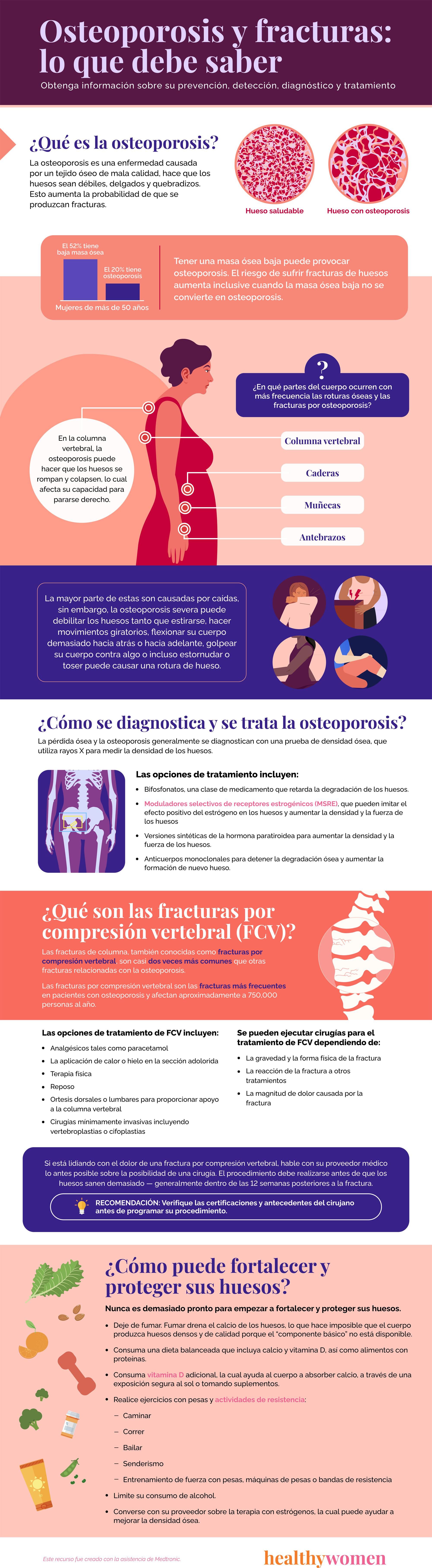 Infographic Osteoporosis y fracturas: lo que debe saber. Click the image to open the PDF