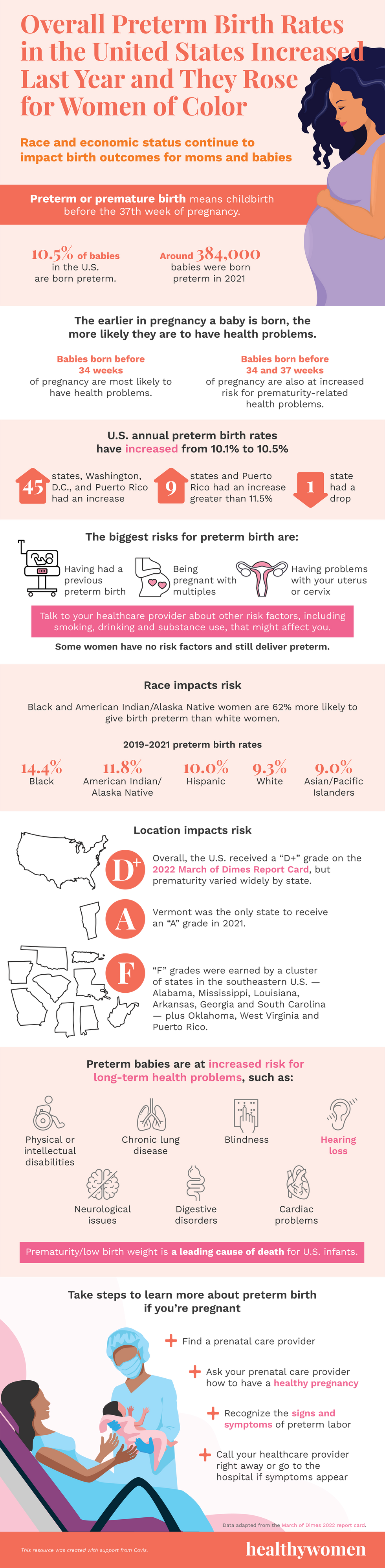 Infographic Overall Preterm Birth Rates in the United States Increased Last Year \u2014 And They Rose for Women of Color. Click the image to open the PDF