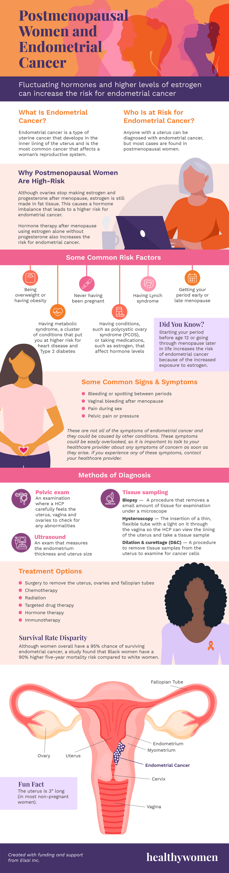 Postmenopausal Women and Endometrial Cancer - HealthyWomen