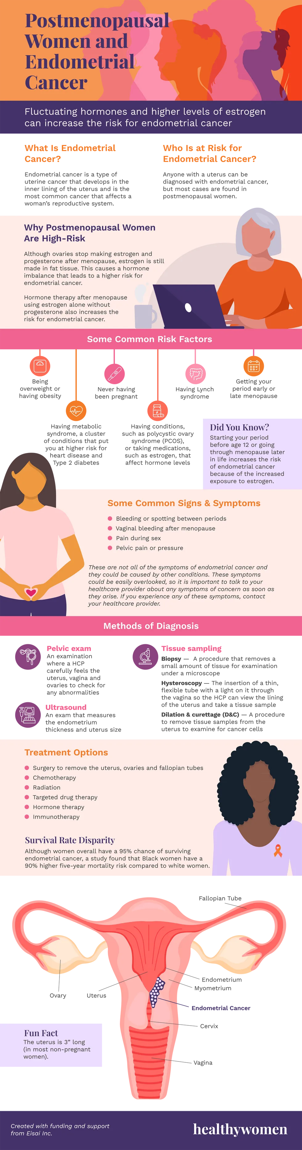 Infographic Postmenopausal Women and Endometrial Cancer. Click the image to open the PDF