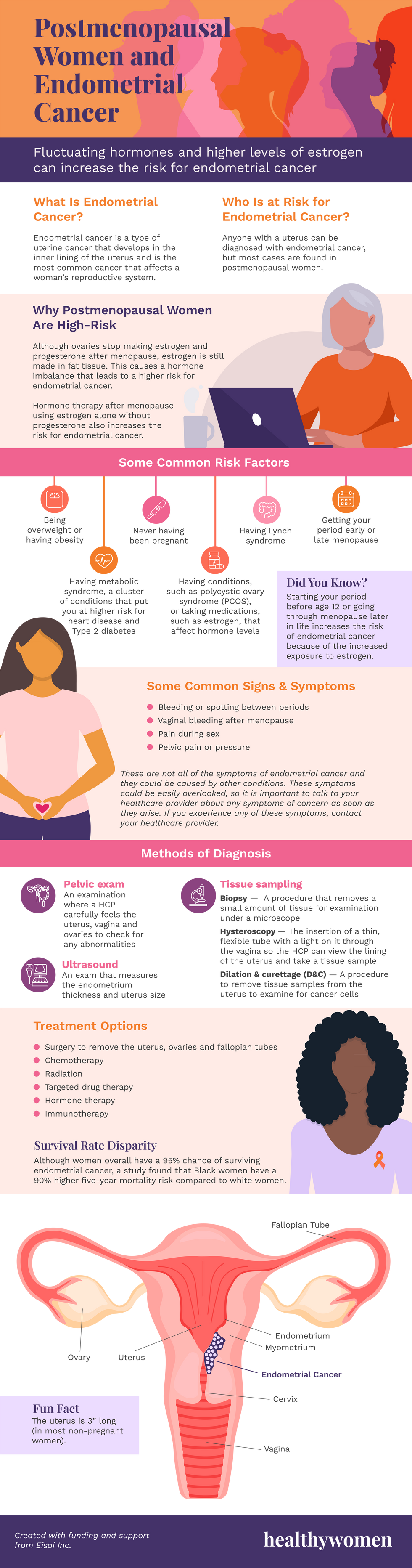 Infographic  Postmenopausal Women and Endometrial Cancer. Click the image to open the PDF