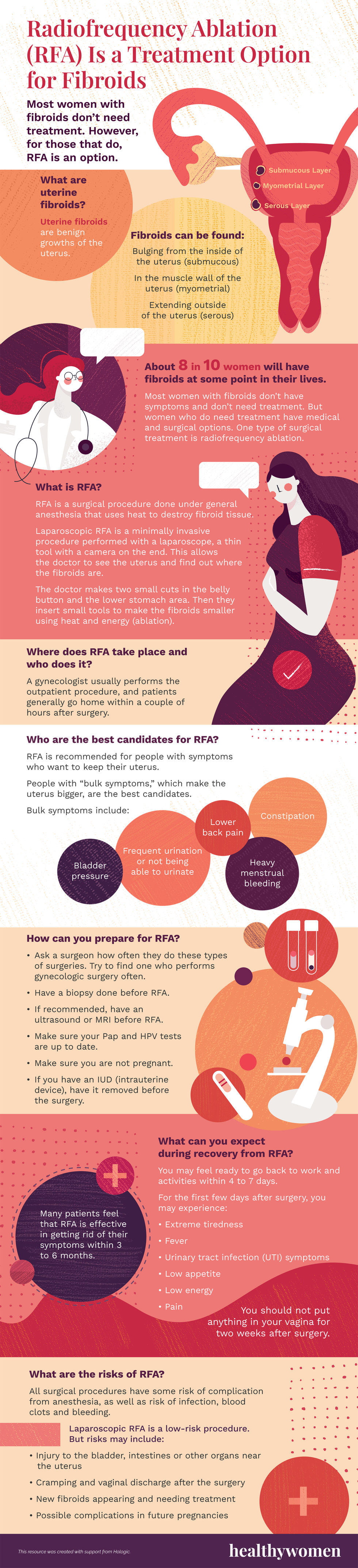 Infographic Radiofrequency Ablation (RFA) Is a Treatment Option for Fibroids. Click the image to open the PDF