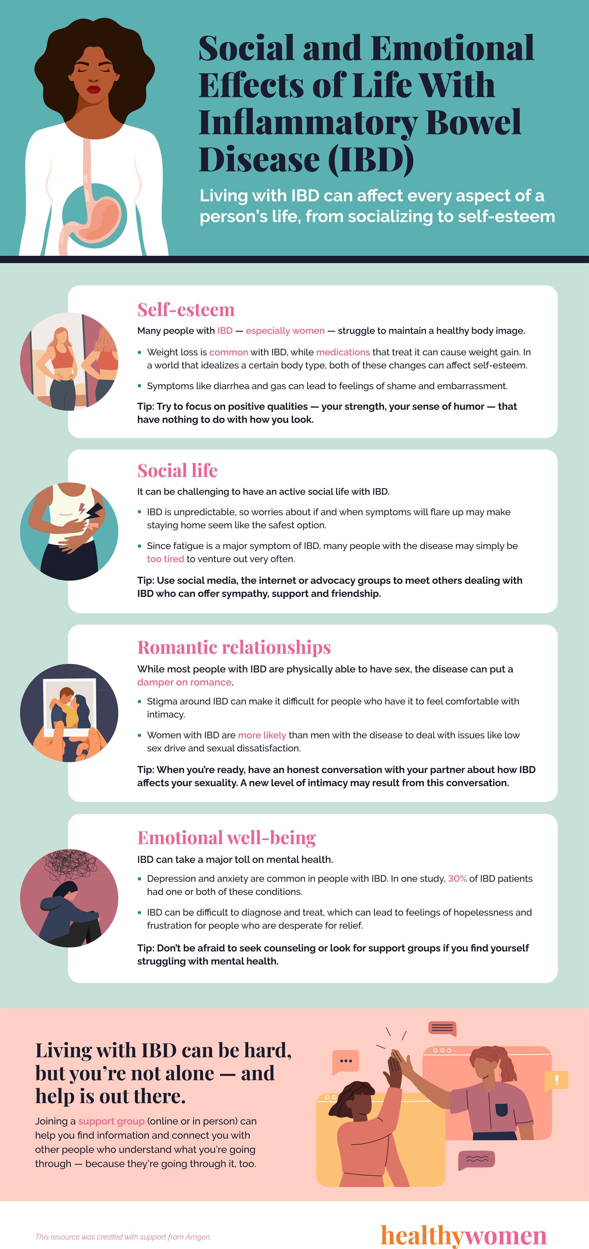 Infographic Social and Emotional Effects of Life With Inflammatory Bowel Disease (IBD). Click the image to open the PDF