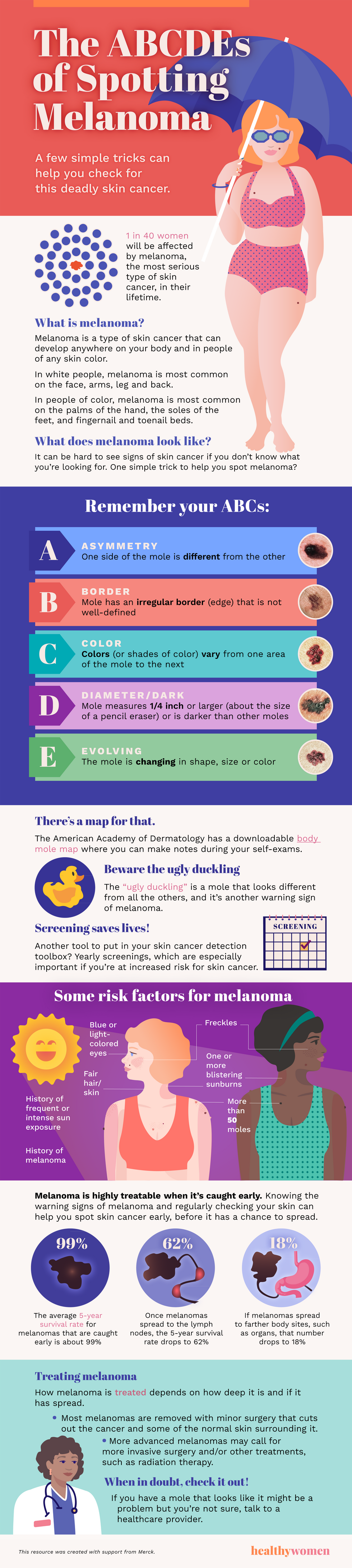 Infographic The ABCDEs of Spotting Melanoma. Click the image to open the PDF