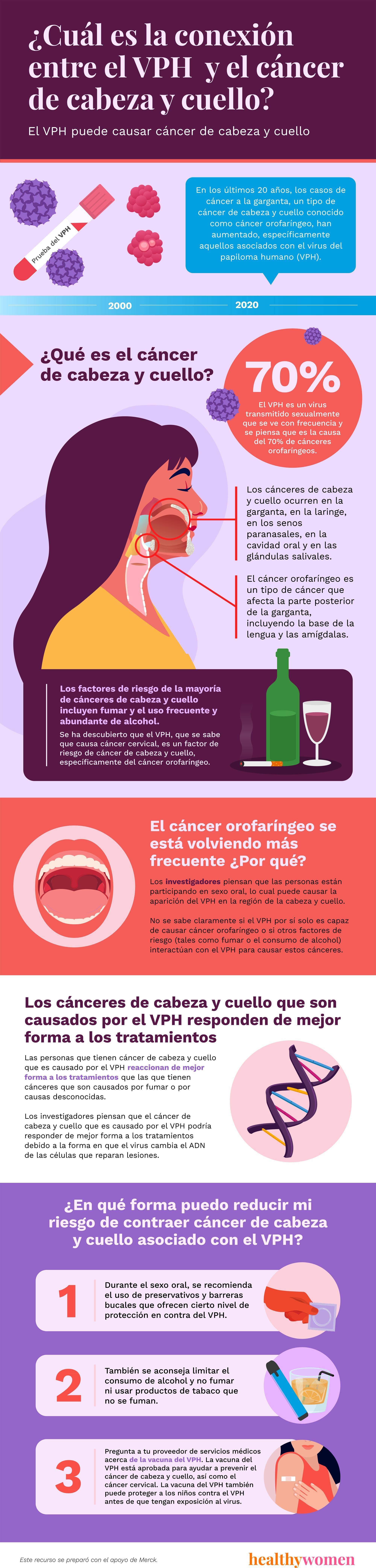 Infographic \u00bfCu\u00e1l es la conexi\u00f3n entre el VPH  y el c\u00e1ncer de cabeza y cuello?  Click the image to open the PDF