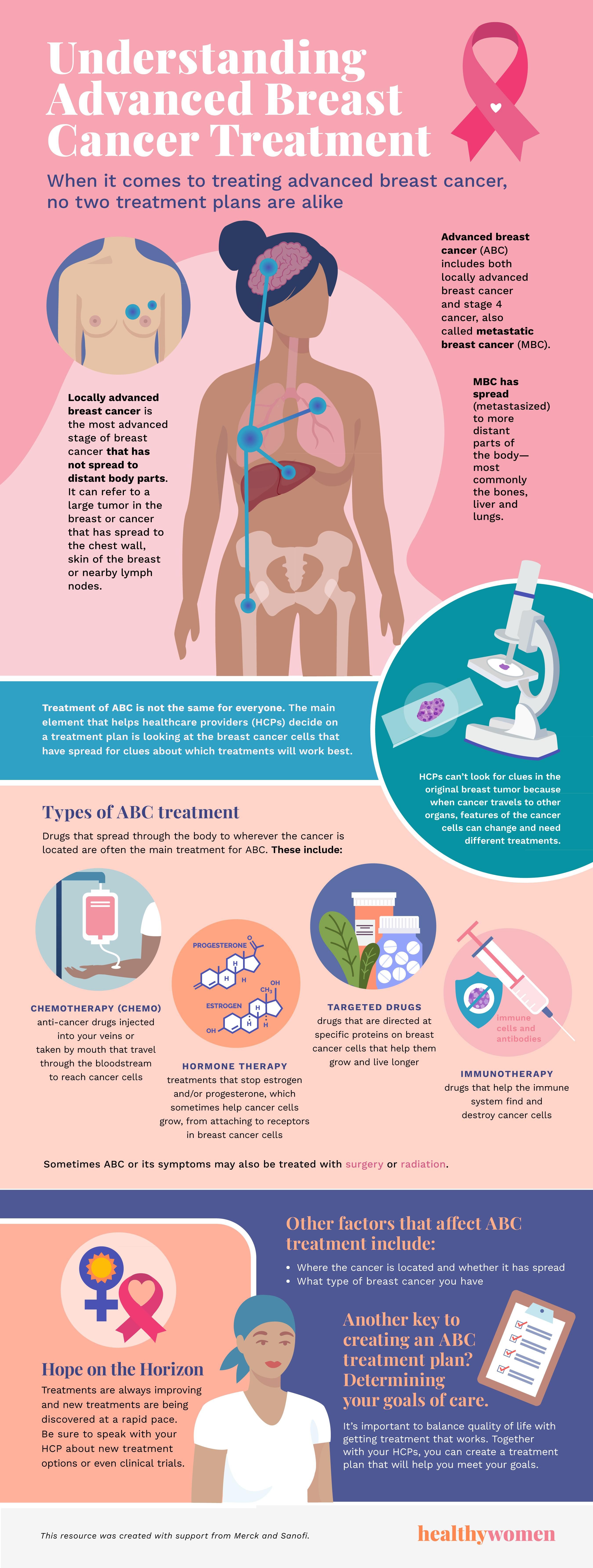Gelişmiş Meme Kanseri Tedavisini Anlama Infographic.  PDF'yi açmak için resme tıklayın