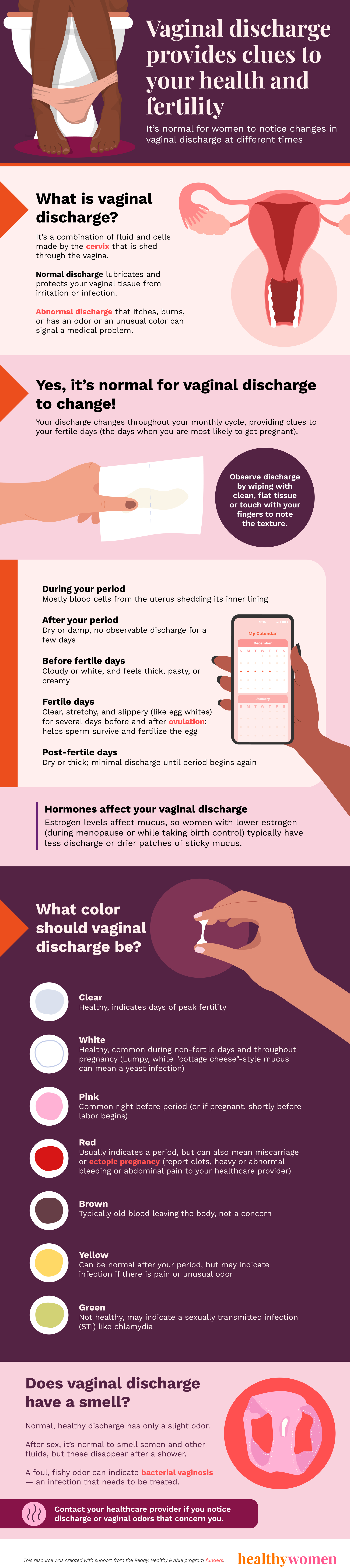 Infographic Vaginal discharge provides clues to your health and fertility. Click the image to open the PDF