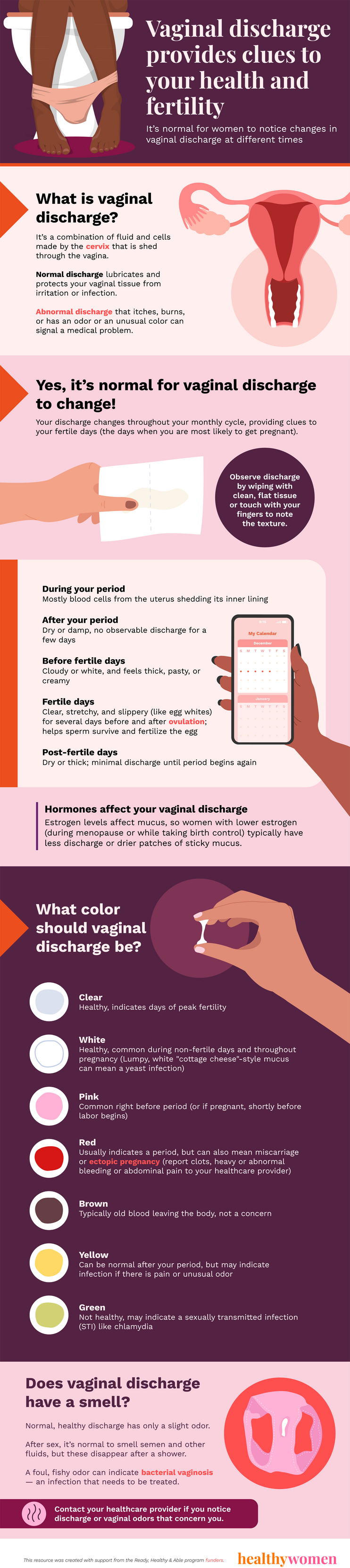 Vaginal Discharge Color Chart