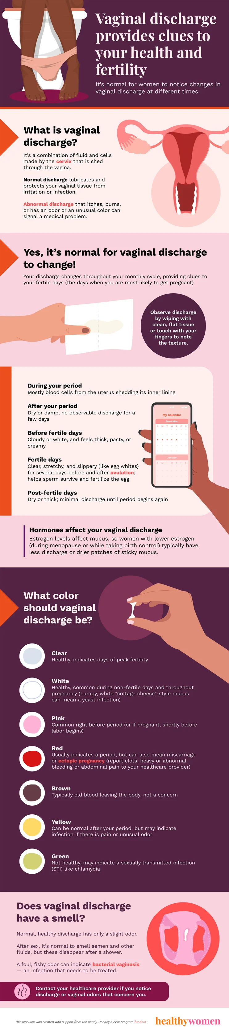 Vaginal Discharge Provides Clues to Your Health and Fertility - HealthyWomen