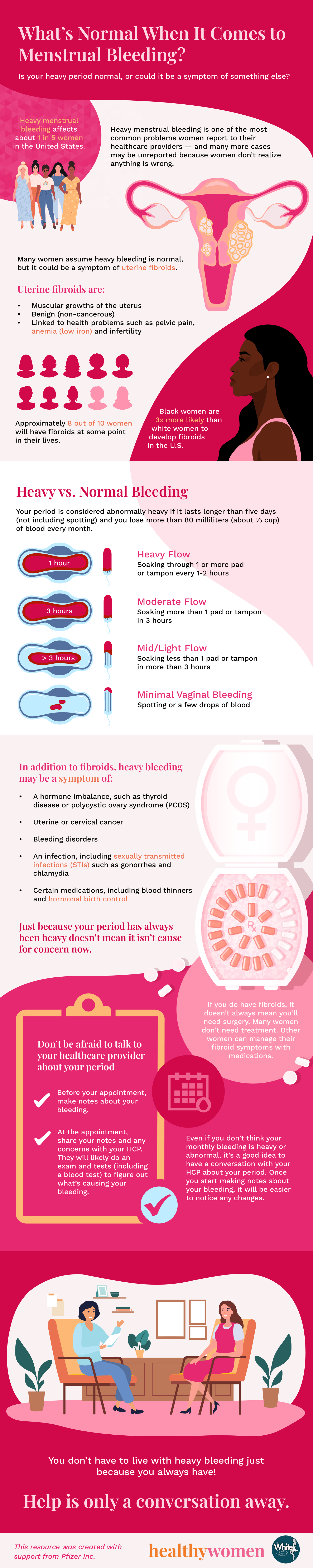 Infographic Whatu2019s Normal When It Comes to Menstrual Bleeding? Click the image to open the PDF
