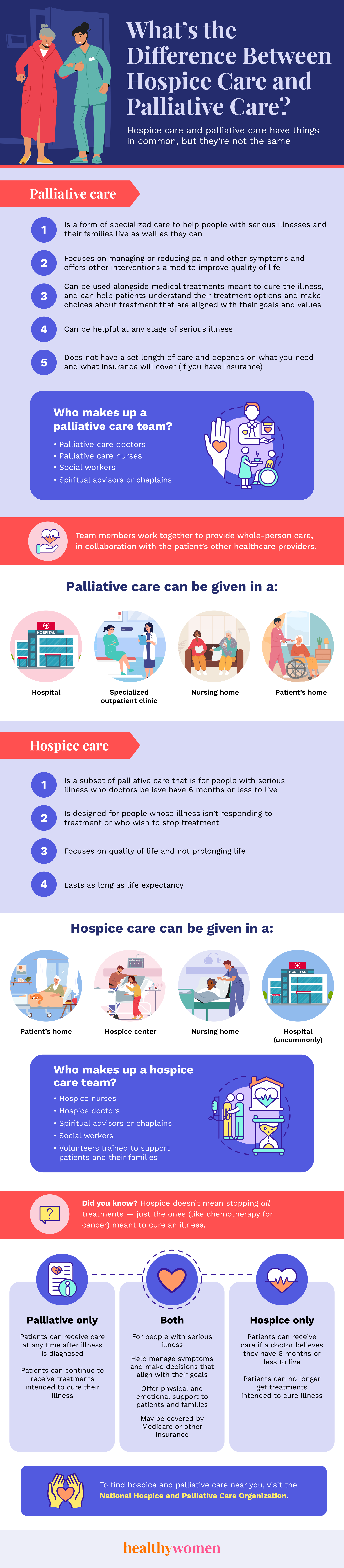 Infographic What is the difference between hospice and palliative care?.  Click on the image to open the PDF