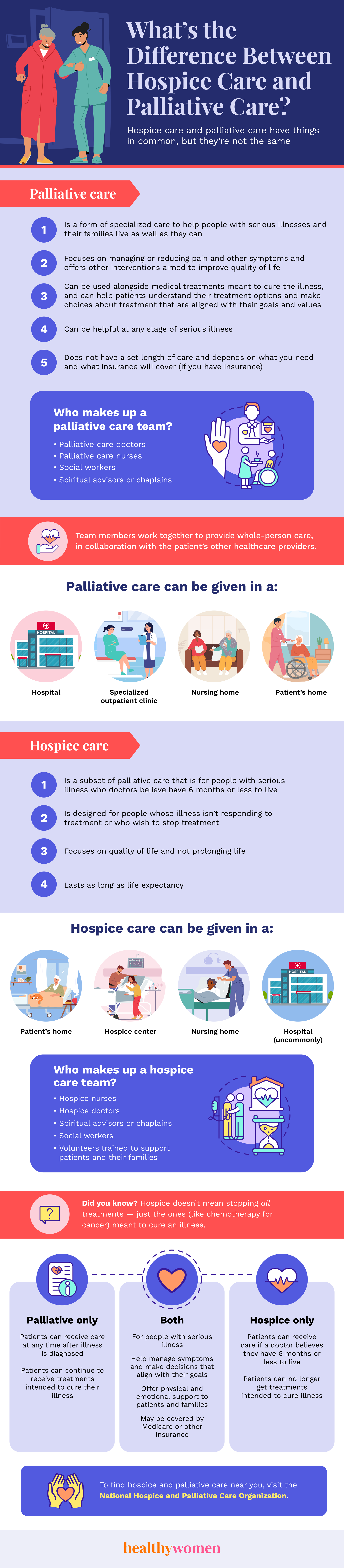 Infografis Apa perbedaan hospice care dan paliatif care?  Klik gambar untuk membuka file PDF