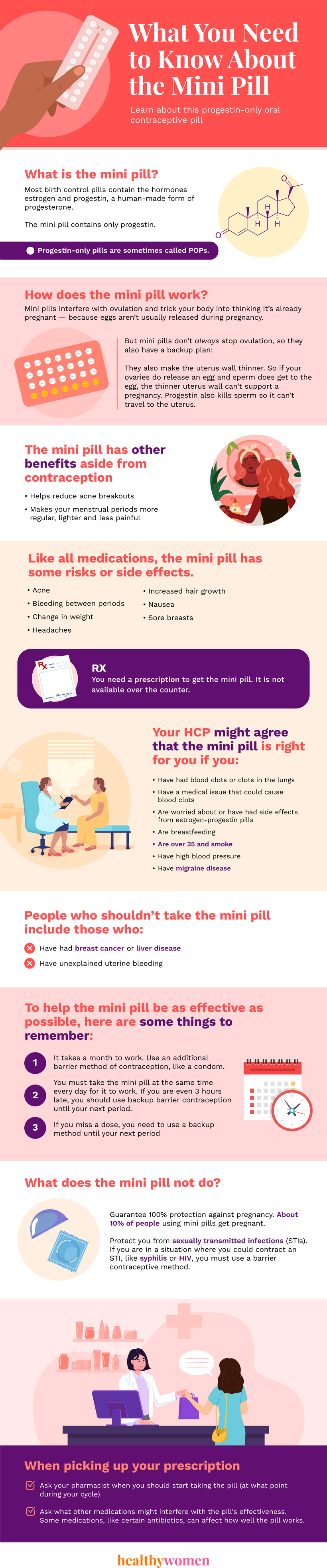 what you need to know about the mini pill infographic