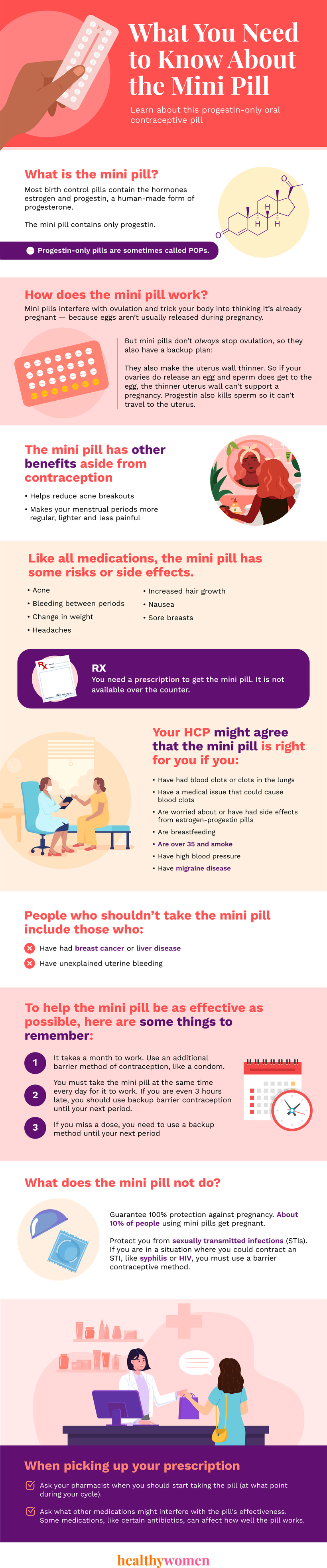 what you need to know about the mini pill infographic