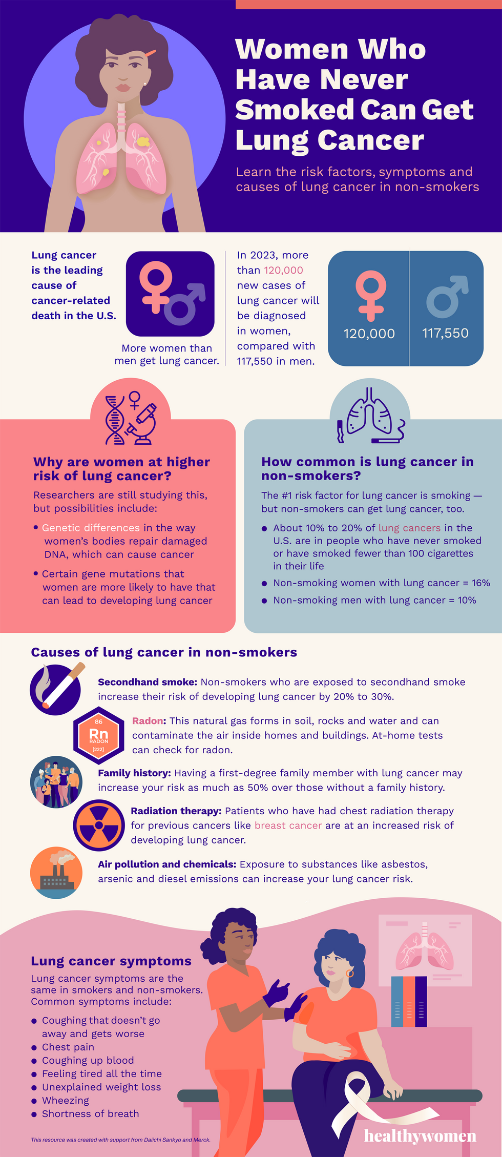 Infographic Women Who Have Never Smoked Can Get Lung Cancer. Click image to view pdf.