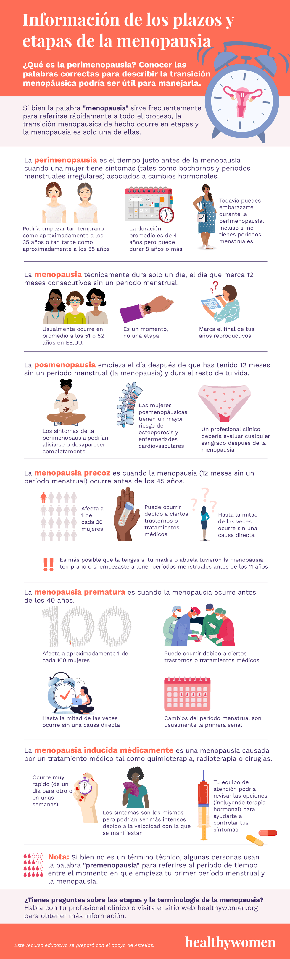 Informaci\u00f3n de los plazos y etapas de la menopausia