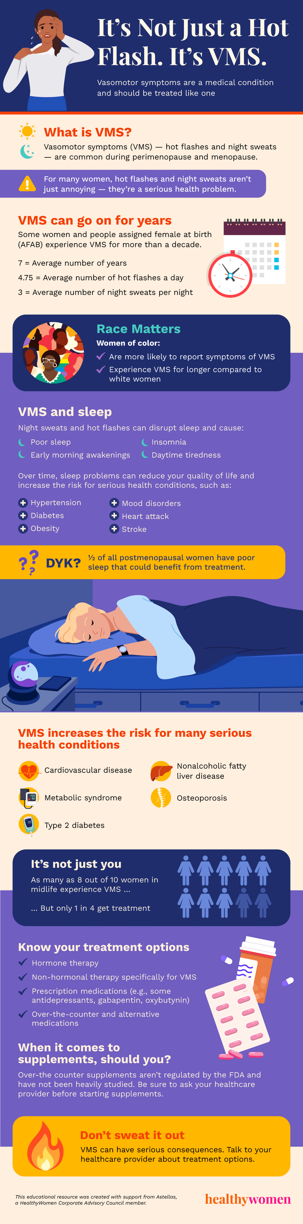 It\u2019s Not Just a Hot Flash. It\u2019s VMS. Infographic. Click to view PDF.